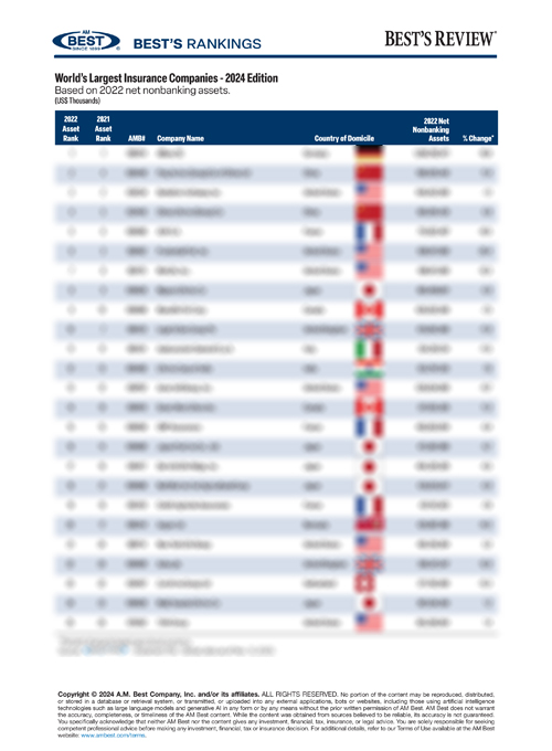 2024 Best’s Rankings: World’s Largest Insurance Companies - 2024 Edition